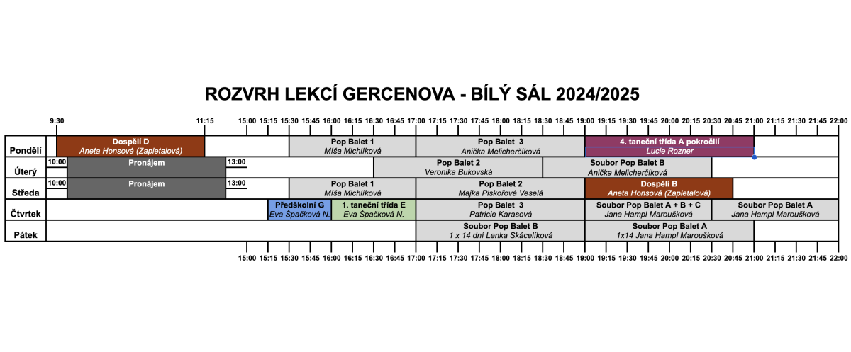 Taneční škola moderního tance z Prahy, Pardubic a Chrudimi - InDance