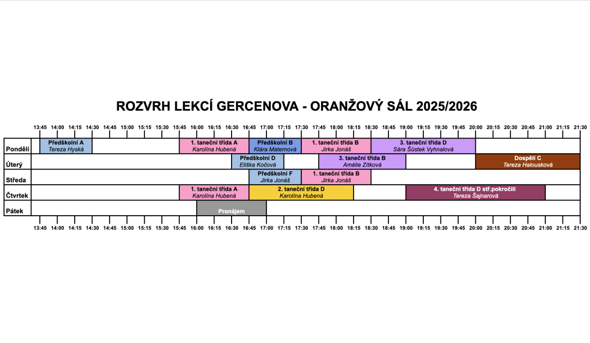 Tanečn&iacute; &scaron;kola modern&iacute;ho tance z Prahy, Pardubic a Chrudimi - InDance