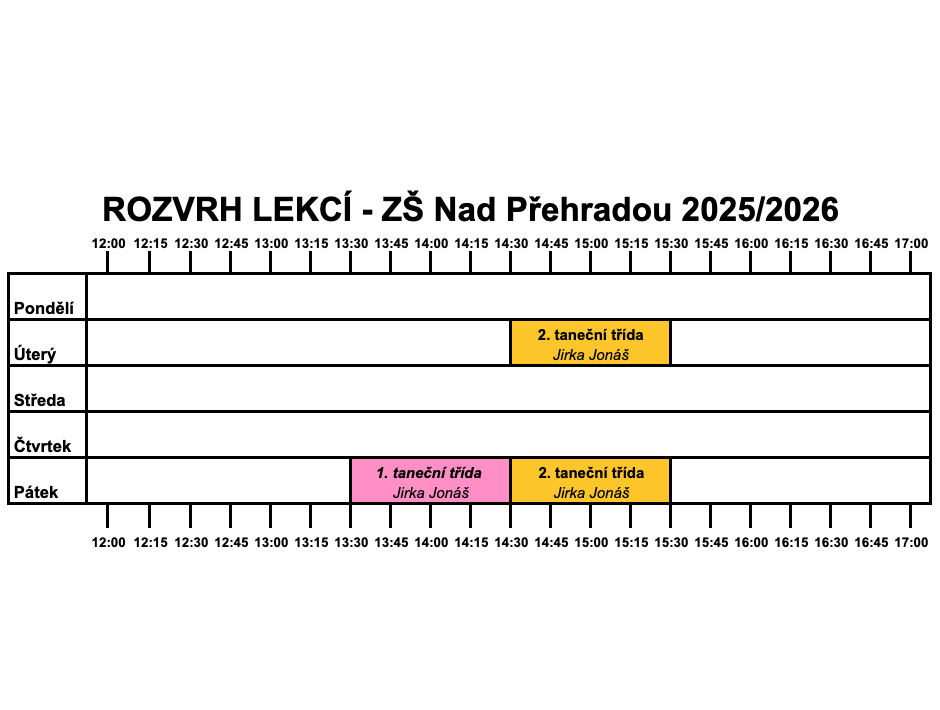 Tanečn&iacute; &scaron;kola modern&iacute;ho tance z Prahy, Pardubic a Chrudimi - InDance