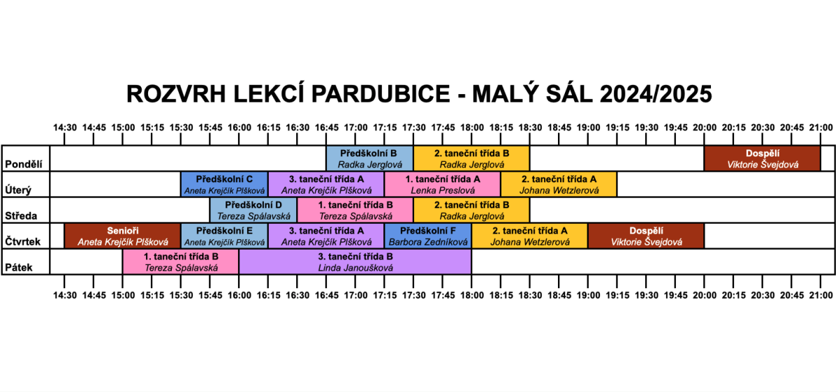 Taneční škola moderního tance z Prahy, Pardubic a Chrudimi - InDance