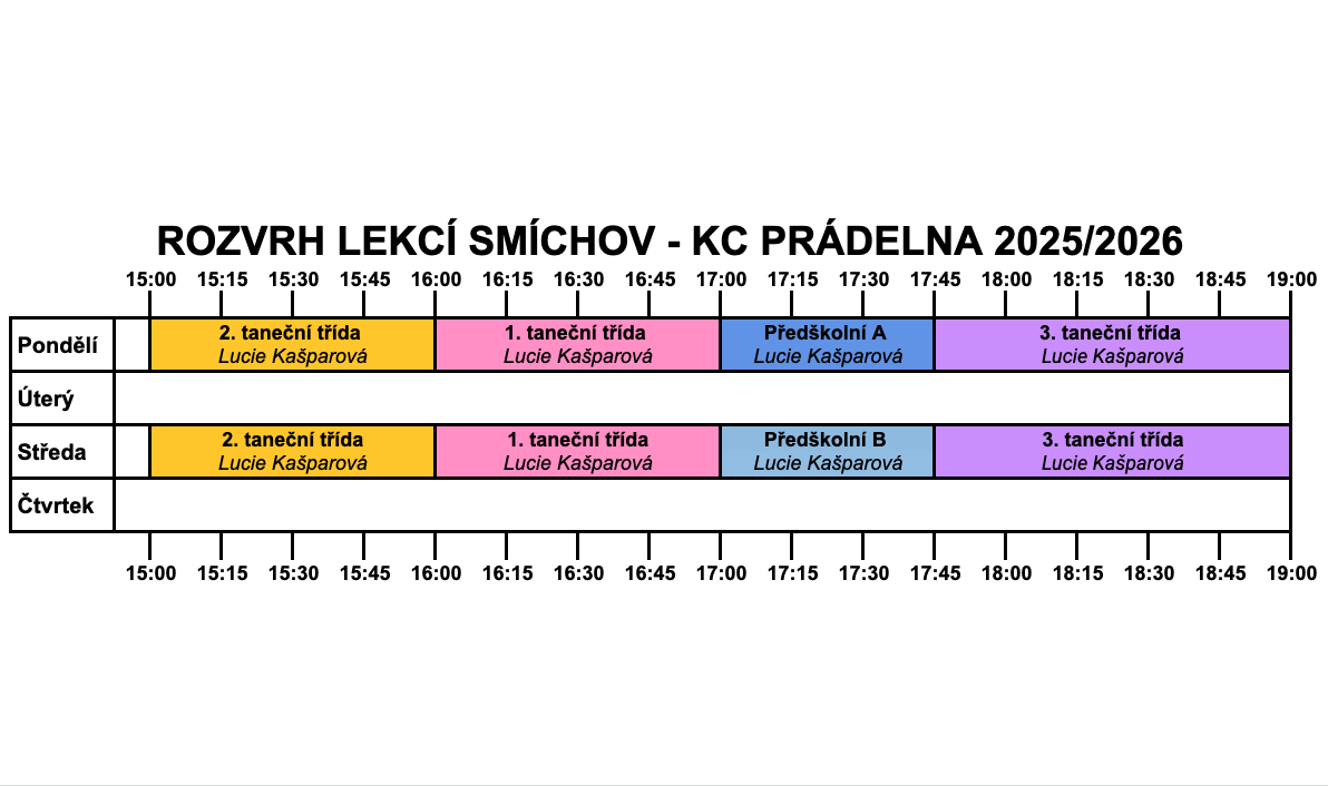 Tanečn&iacute; &scaron;kola modern&iacute;ho tance z Prahy, Pardubic a Chrudimi - InDance