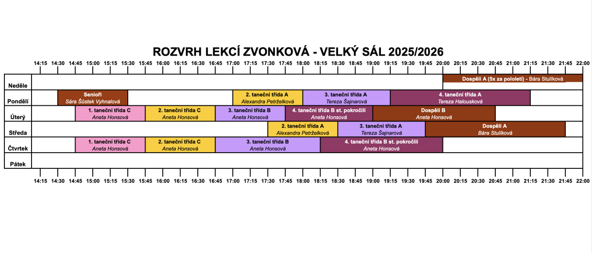 Tanečn&iacute; &scaron;kola modern&iacute;ho tance z Prahy, Pardubic a Chrudimi - InDance