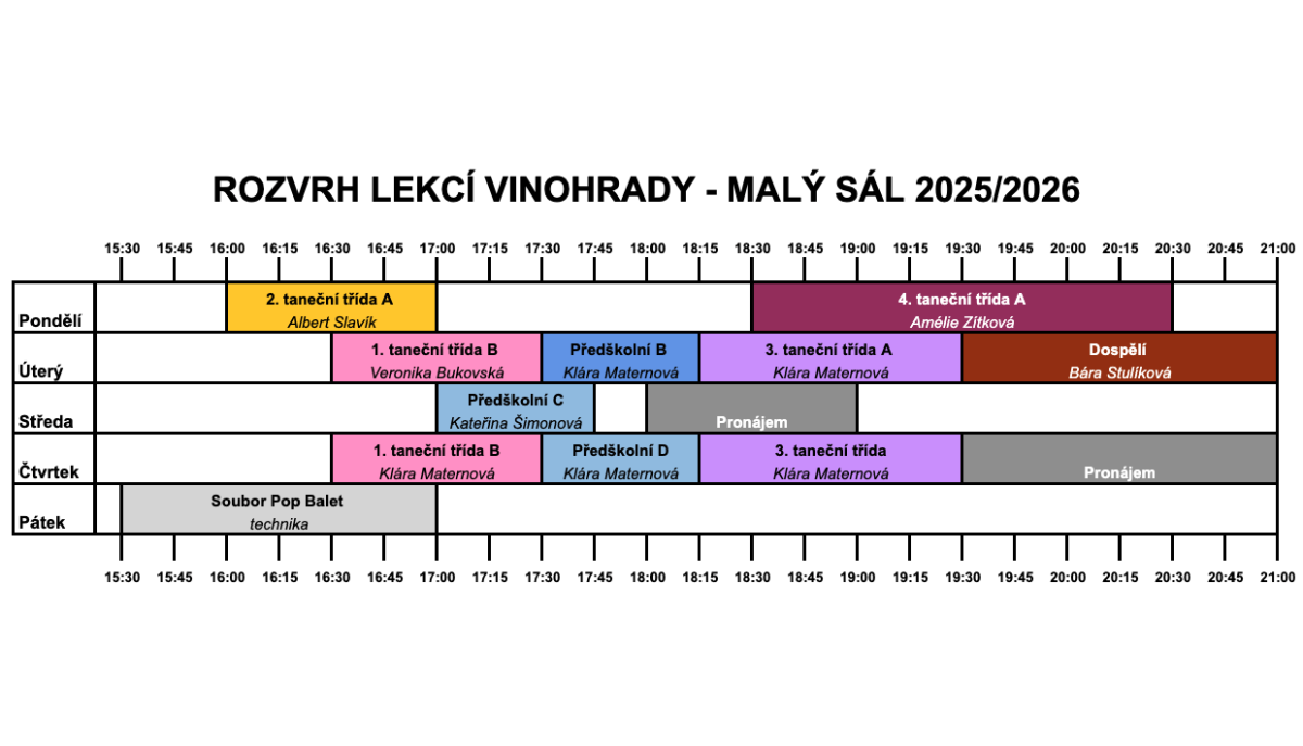 Tanečn&iacute; &scaron;kola modern&iacute;ho tance z Prahy, Pardubic a Chrudimi - InDance