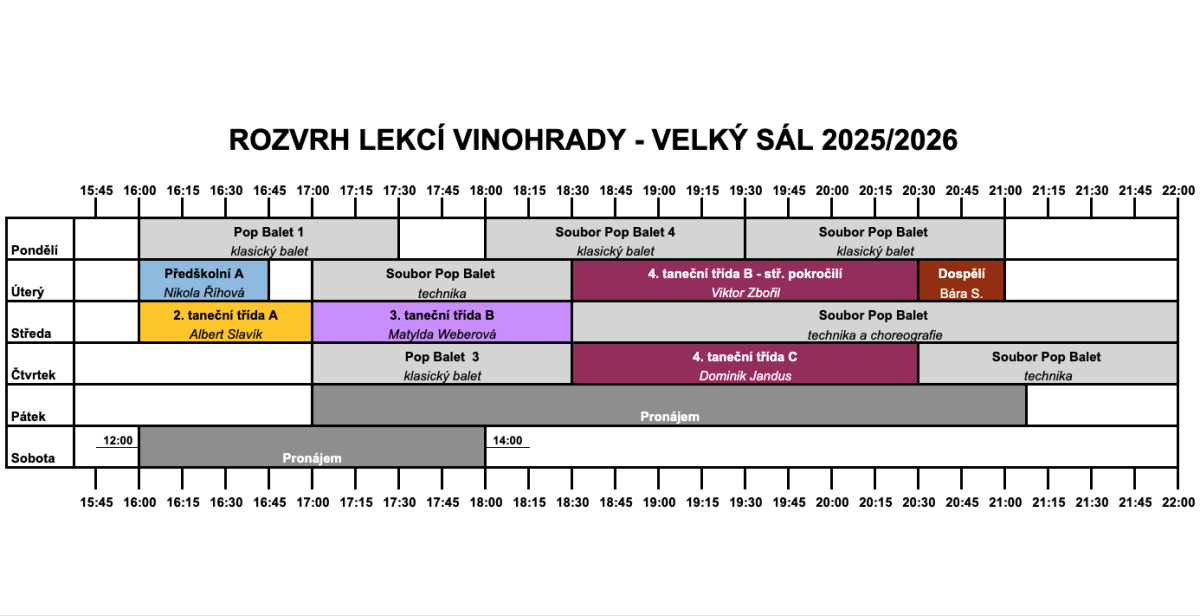 Tanečn&iacute; &scaron;kola modern&iacute;ho tance z Prahy, Pardubic a Chrudimi - InDance