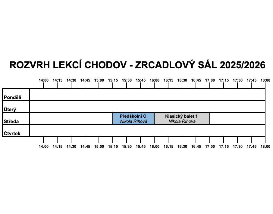 Tanečn&iacute; &scaron;kola modern&iacute;ho tance z Prahy, Pardubic a Chrudimi - InDance