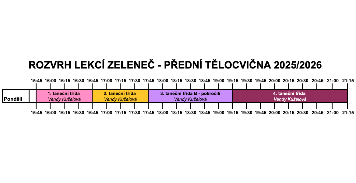 Tanečn&iacute; &scaron;kola modern&iacute;ho tance z Prahy, Pardubic a Chrudimi - InDance
